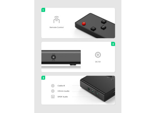 UGREEN HDMI 2.0 2-in To 4-out + Optical (SPDIF) / 3.5 mm Switcher