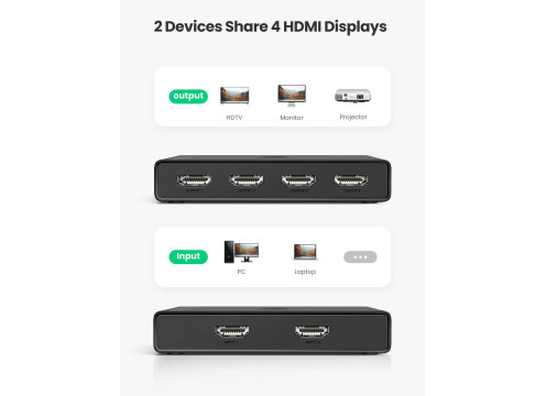 UGREEN HDMI 2.0 2-in To 4-out + Optical (SPDIF) / 3.5 mm Switcher