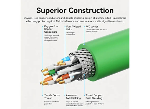 כבל רשת 0.5 מטר Vention CAT6a SFTP 0.5M Green