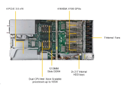 SuperServer 1029GQ-TVRT (Complete System Only)