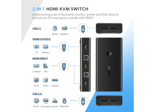 UGREEN HDMI Switch Box 2in1 (2to1+USB) KVM