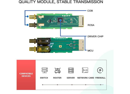 10Gtek 10GBase-SR 10G SFP+ 850nm 300M for HPP Module