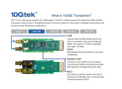 10Gtek 10GBase-SR 10G SFP+ 850nm 300M for HPP Module