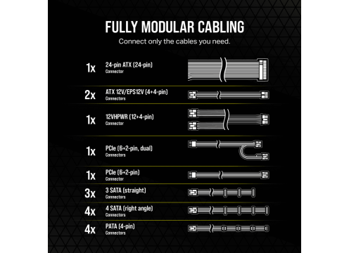 Corsair PSU 850W RM850e Fully Modular Low-Noise