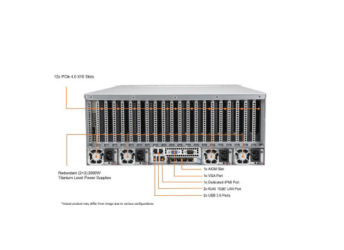 Supermicro SYS-420GP-TNR GPU Barebone