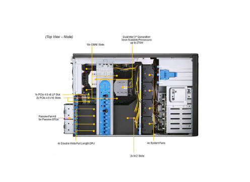 SuperMicro SuperServer SYS-740GP-TNRT