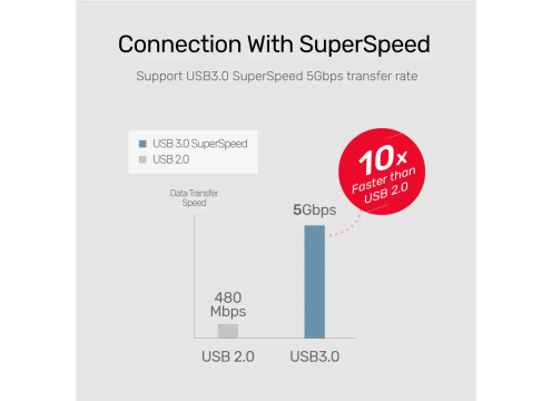 Unitek HUB 3 Port USB3.0 + Gigabit LAN